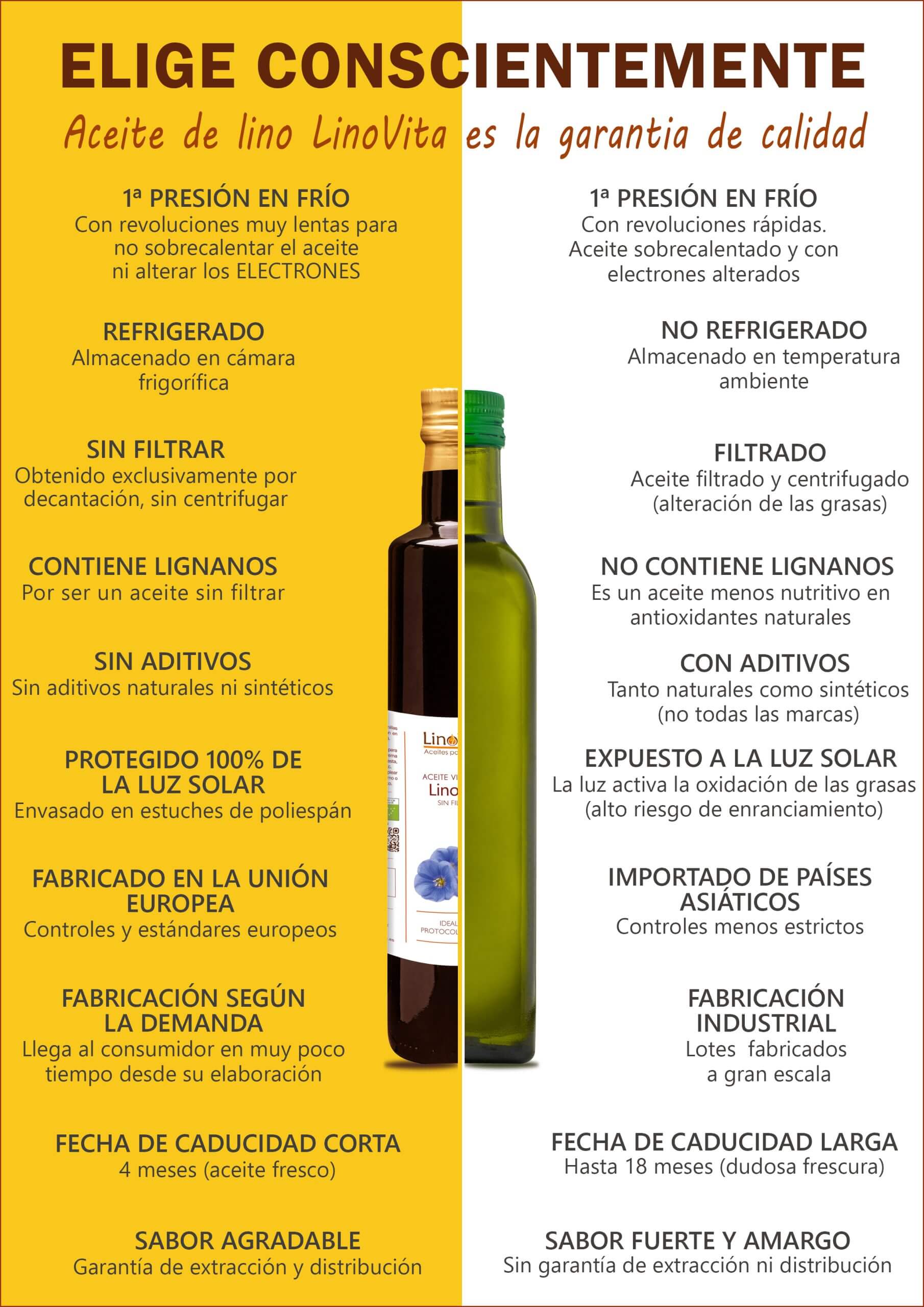 infografía con los beneficios del aceite de lino LinoVita